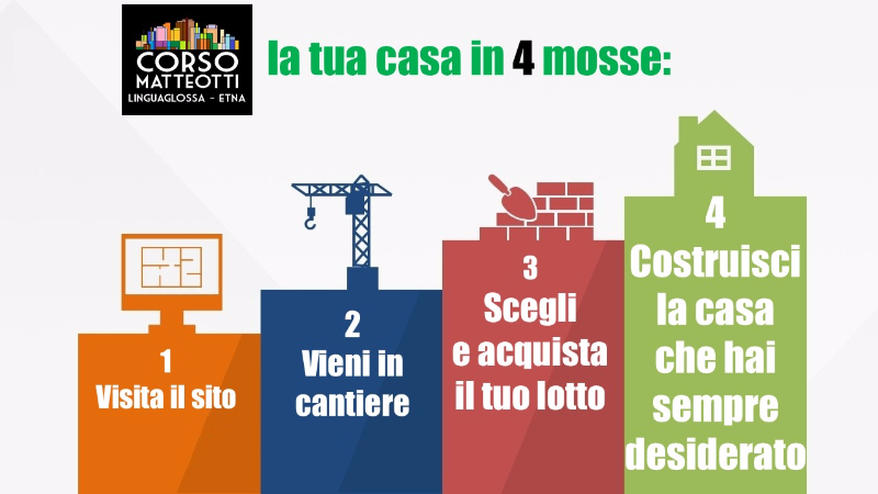 Open Day di “Corso Matteotti”: innovazione nell'edilizia siciliana